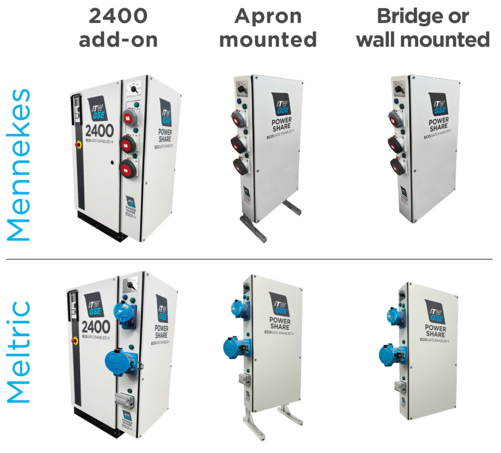 power share from ITW GSE