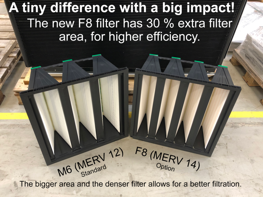 itw gse PCA 3400 filter F8 MERV14