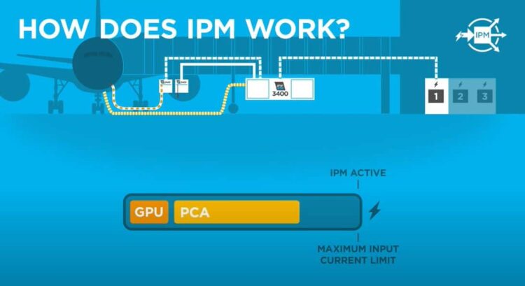 ipm explained in video