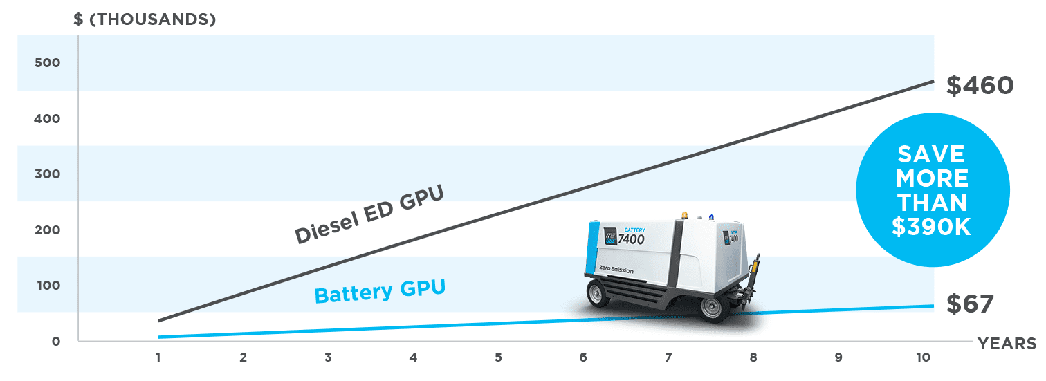 7400 eGPU savings