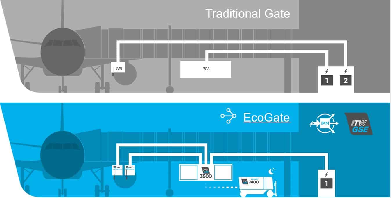 existing gate and IPM