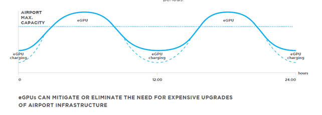 eGPU charging curve