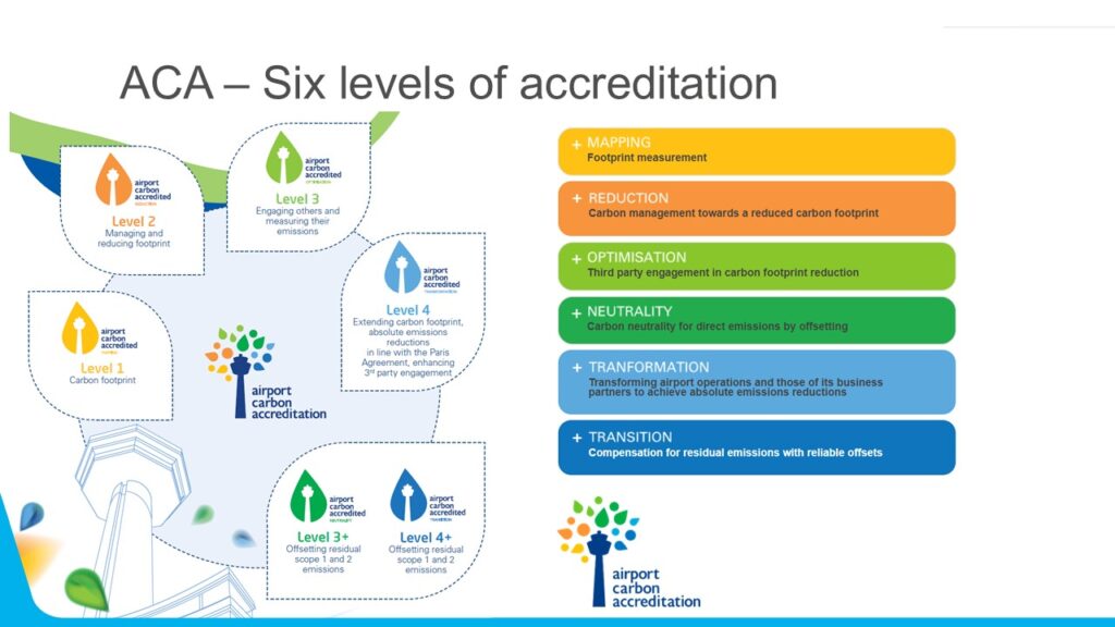 airport carbon accreditation