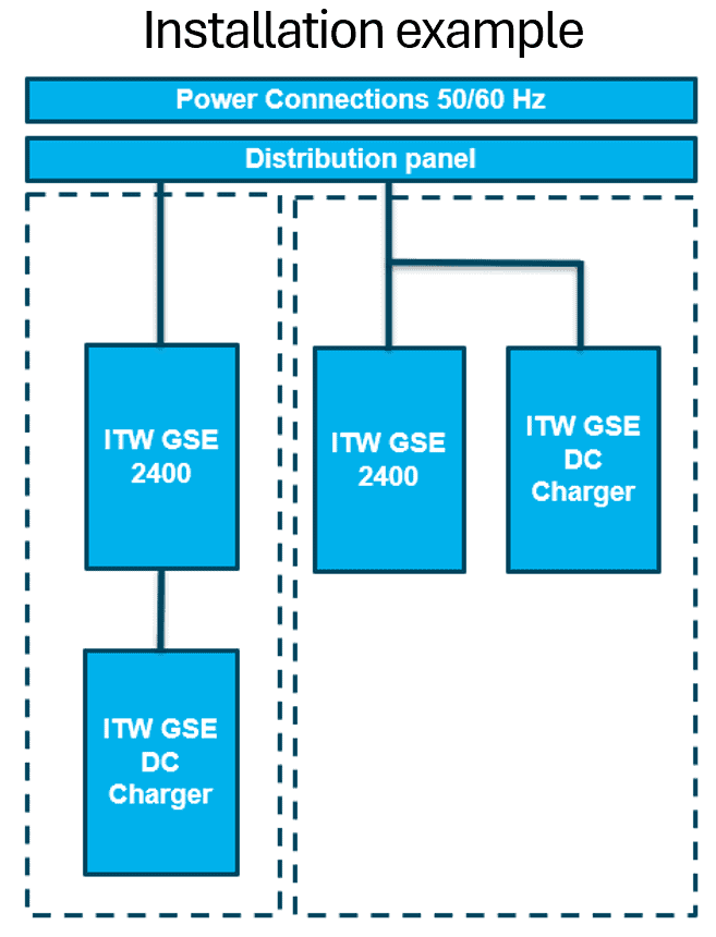 DC Charger installation example